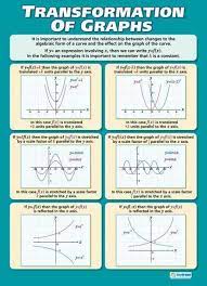 Transformation Of Graphs Maths Numeracy Educational School Posters Maths A Level Math Poster Math