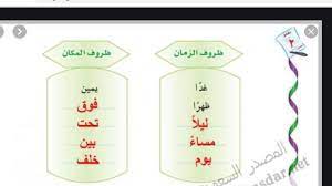 درس ظرف الزمان وظرف المكان في اللغة العربية لغير الناطقين بها للصف الرابع الفصل الثاني