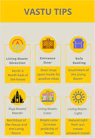 8 Rustic Vastu Colours For Living Room Pics Vastu House Indian House Plans Vastu Shastra