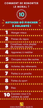 Epingle Sur Best Of Blogging