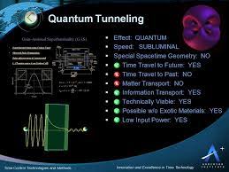 Quantum Tunneling Time Travel Physics And Mathematics Quantum Mechanics Physics Quantum Mechanics Jokes
