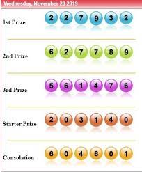 Result Togel Sydney 20 November 2019 Winning Lottery Numbers Sydney Learning Numbers