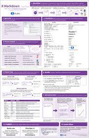 Shiny The R Markdown Cheat Sheet Data Science Learning Data Science Cheat Sheets