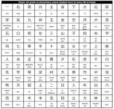 Kanji Chart For 1st Grade Of Elementary School Students In Japan Kanji Symbols Romaji Of Kun Elementary School Students Elementary Schools Japanese Phrases