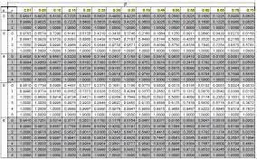 Binomial Distribution Binomial Distribution Formula Math Tutorvista Com Educacao