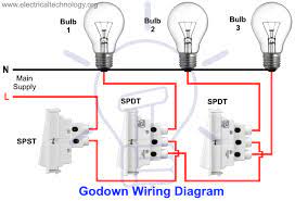 Godown Wiring Diagram Tunnel Wiring Circuit And Working Home Electrical Wiring Electrical Circuit Diagram Electrical Panel Wiring