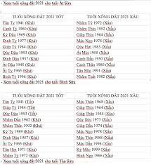 Chọn tuổi xông đất xông nhà năm mới 2021 cho gia chủ mậu thân 1968 để có một năm tân sửu 2021 an khang thịnh vượng tài lộc dồi dào. Ld9kaaigsp9yrm