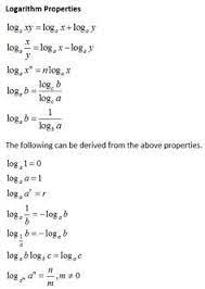 Logarithm Properties Math Methods Learning Mathematics Studying Math