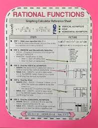 Calculators Are As Smart As The User Algebra And Beyond Rational Function Math Methods Algebra