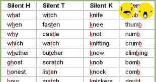 Each block features a letter and you need to create words by arranging these letter blocks. Silent Letters In English Words The Sounds Of Silence Eslbuzz Learning English