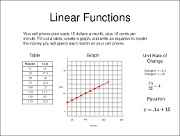The 4 Major Math Concepts Your Kids Learn In Grades 7 8 Scholastic Parents