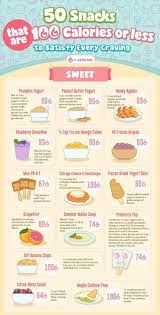 50 Snacks Under 100 Calories Health Babamail Post Tags Babamail Calories Gesundede Snacks Unter 100 Kalorien 100 Kalorien Snacks