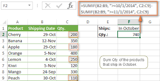 Sumif Formula To Add Values In A Given Date Range Microsoft Excel Formulas Excel Formula Excel