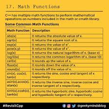 Math Functions Math Absolute Value Function