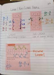 Math Love Linear Vs Non Linear Functions Inb Pages High School Math High School Math Teacher Math Teacher