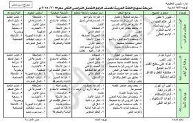 تحليل منهج اللغة العربية للمرحلة الأبتدائية 2018 الترم الثاني تحليل منهج اللغة العربية الصف الأول الصف الثاني الصف الثالث الابتدائي 2018 الصف الرابع الصف الخامس الصف السادس