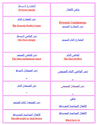 م دو ن لغة إنجليزية On Twitter شروحات نافعة و مفيدة عن أزمنة الفعل Https T Co J4aazxuhrf