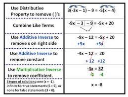 Solving Linear Equations And Inequalities Foldable Solving Linear Equations Linear Equations Equations