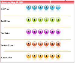 Sdtoto Togel Sydney 09 Mei 2020 24 April Sydney Desember