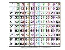 Damit werden wir nächste woche weitermachen. Hundertertafel Mathe Klasse 2 Grundschulmaterial De