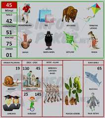 Buku Mimpi 2d Bergambar Terbaru Dan Terlengkap Pasartaruhan Buku Buku Gambar Gambar