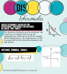 Distance Formula Copy Distance Formula Formula Math Resources