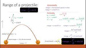 Range Of A Projectile Quick Derivation Of The Formula Algebra Formulas Projectile Motion Formula