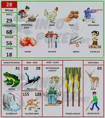 Buku Mimpi 2d Bergambar Terbaru Dan Terlengkap Pasartaruhan Buku Gambar Buku Gambar