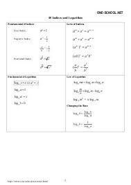 Spm Add Maths Formula List Form4 Maths Formulas List Math Formulas Math
