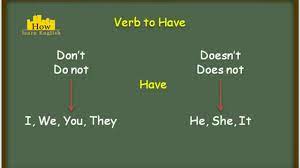 31 Verbs Intransitive الافعال المتعدية X264 Youtube