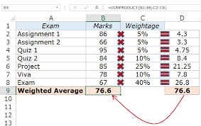 Calculating Weighted Average In Excel Using Formulas Weighted Average Excel Formula Excel