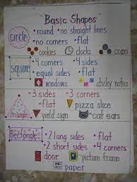 Http Media Cache Ak0 Pinimg Com Originals 39 0b 94 390b9486654d346f2215c20edbd28a6b Jpg Math Anchor Charts Kindergarten Anchor Charts Anchor Charts