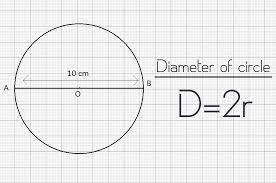 How To Find The Radius Of A Circle How To Wiki Circle Formula Circle Radius Radii