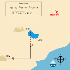 Ck 12 Plix Right To Education Distance Formula Education