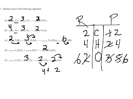 7 1 Balancing Equations Science Chemistry Balancing Equations Showme