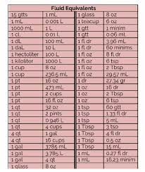 Nursing Conversion Cheat Sheet Nursing School Nursing School Survival Nursing Math