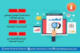انفوجرافيك البحث العلمي الوصفي ماهيته أهدافه أنواعه ومبادئه الأساسية محدث المنارة للاستشارات