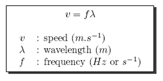 Relationship Between Frequency Wavelength And Speed Equacoes