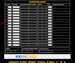 Sebuah Cara Pasang Taruhan Pada Pasaran Togel Taiwan Pada Bo Pastitogel Pasangan Taiwan