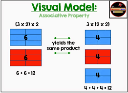 Properties Of Operations Multiplication Associative Property Elementary Math Math Properties