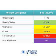 Pin On Bmi
