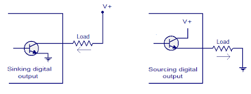 sinking and sourcing current