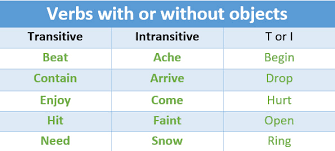 الأفعال اللازمة والمتعدية Transitive And Intransitive Verbs