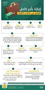 13 حالة يحصل فيها العامل على إجازة بأجر كامل تعرف عليها