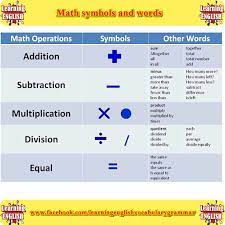 Learning English Vocabulary And Grammar Community Google Math Signs Math Learn English