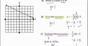 We Will Find Slope Given The Graph Of A Line Or Two Points On A Line We Will Determine If Lines Are Parallel Or P College Math Evaluating Expressions Graphing