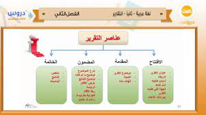 الثالث الثانوي الفصل الدراسي الثاني 1438 اللغة العربية م 6 المسار العلمي ثانيا التقارير Youtube