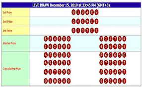 Hasil Result Hongkong Pools Anjing Penyelamat Tanggal 12 Februari