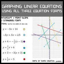 Graphing Linear Equations Slope Intercept Point Slope Standard Forms Graphing Linear Equations Linear Equations Standard Form