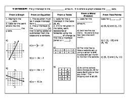 Y Intercept Notes Teaching Algebra Middle School Math Teacher Learning Math